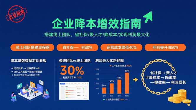 企业降本增效指南：搭建线上团队，省社保/聚人才/降成本/实现利润最大化-出门会