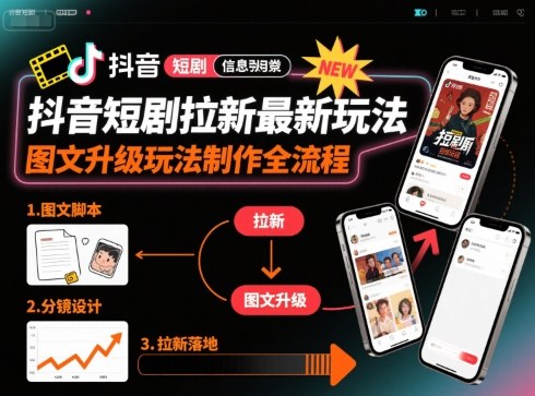 抖音短剧拉新最新玩法之图文升级玩法制作全流程，操作简单，0粉可做-出门会