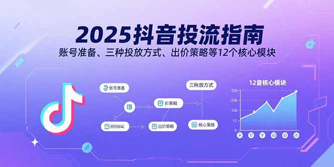 2025抖音投流指南，账号准备、三种投放方式、出价策略等12个核心模块-出门会